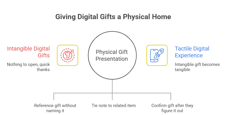 make digital gifts feel physical